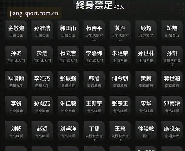 深度解读足协第三批禁足名单的实用指南：从案例看中国足球反腐风暴
